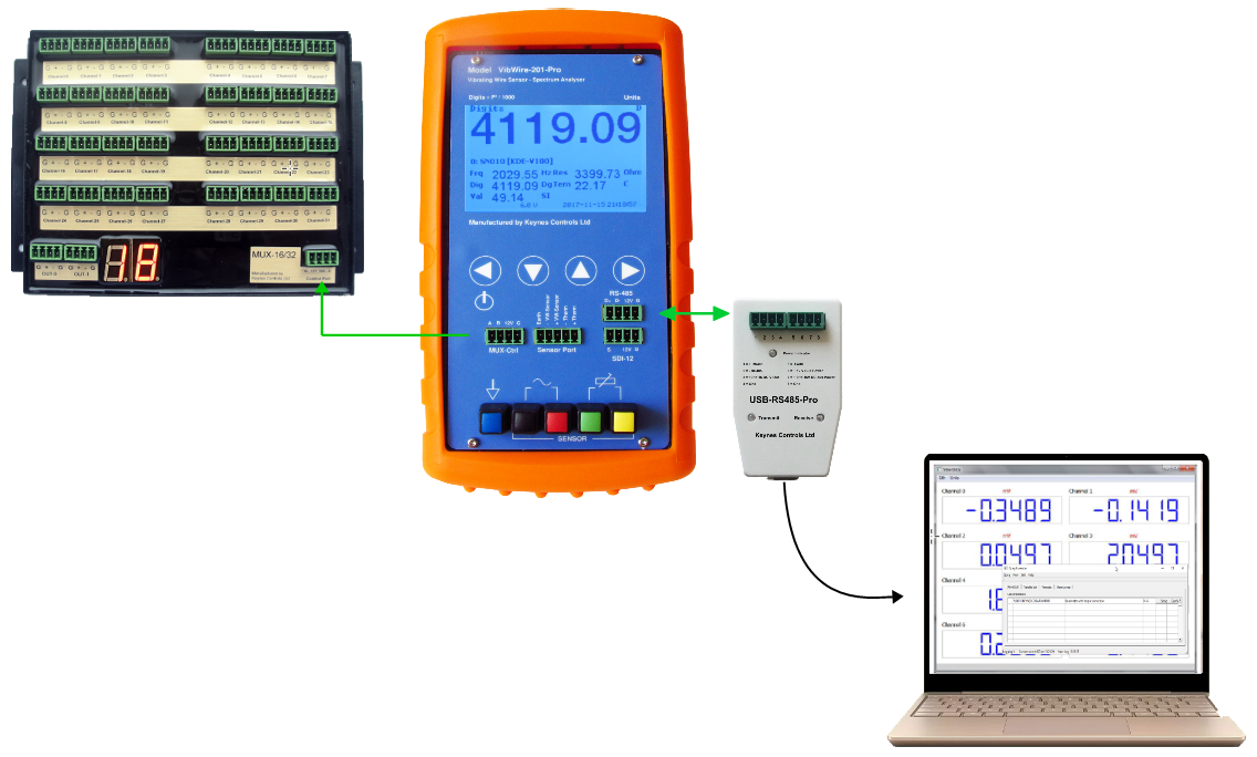 VW201 PC Data Acquisition