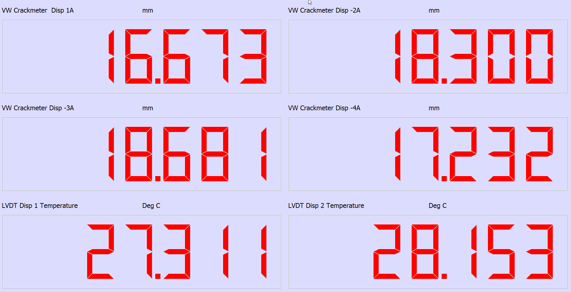 QLOG Real-time vibrating wire measurements