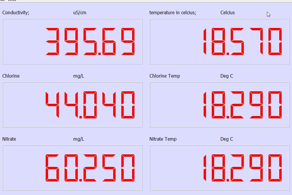 Real Results Nitrate, Conductivity and Chloride