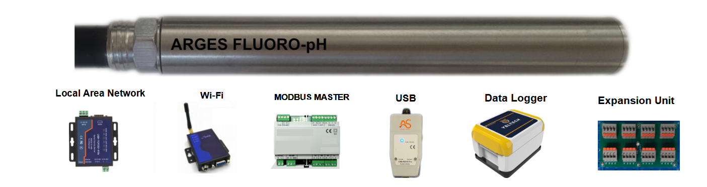 ARGES FLUORO-pH Communications