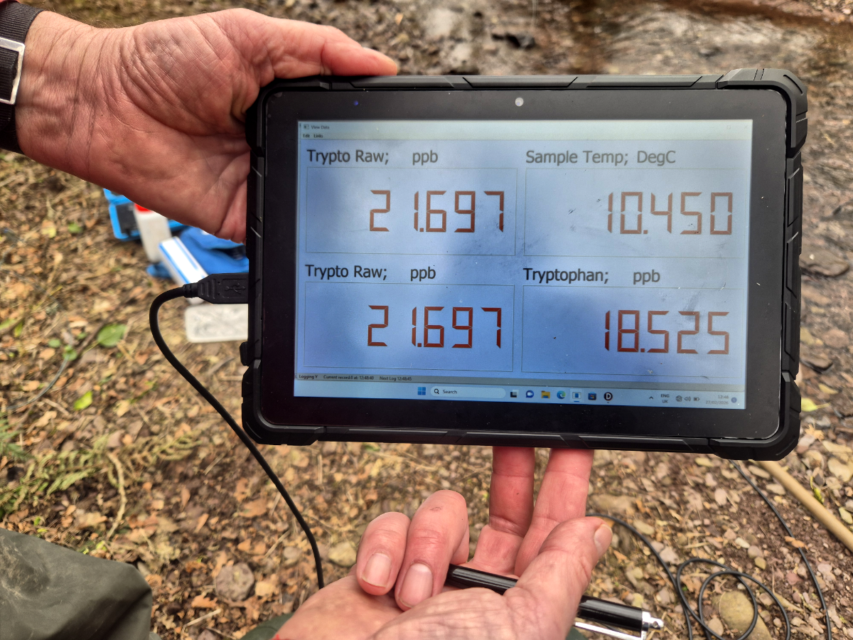 Tryptophan Results Cork