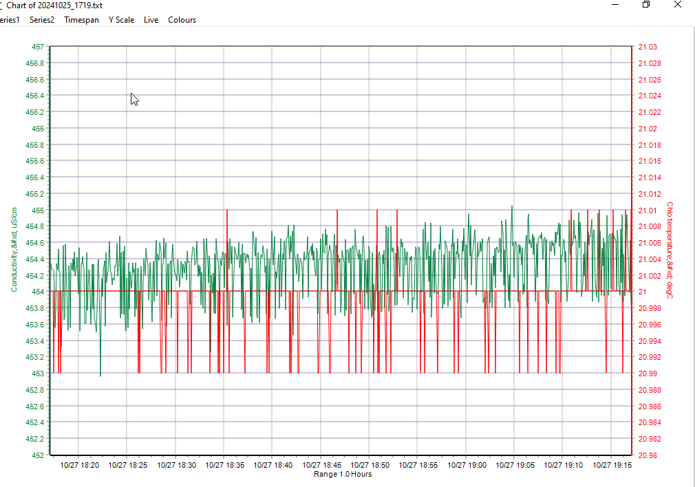 QLOG Dual Axis Inclinometer real-time measurements