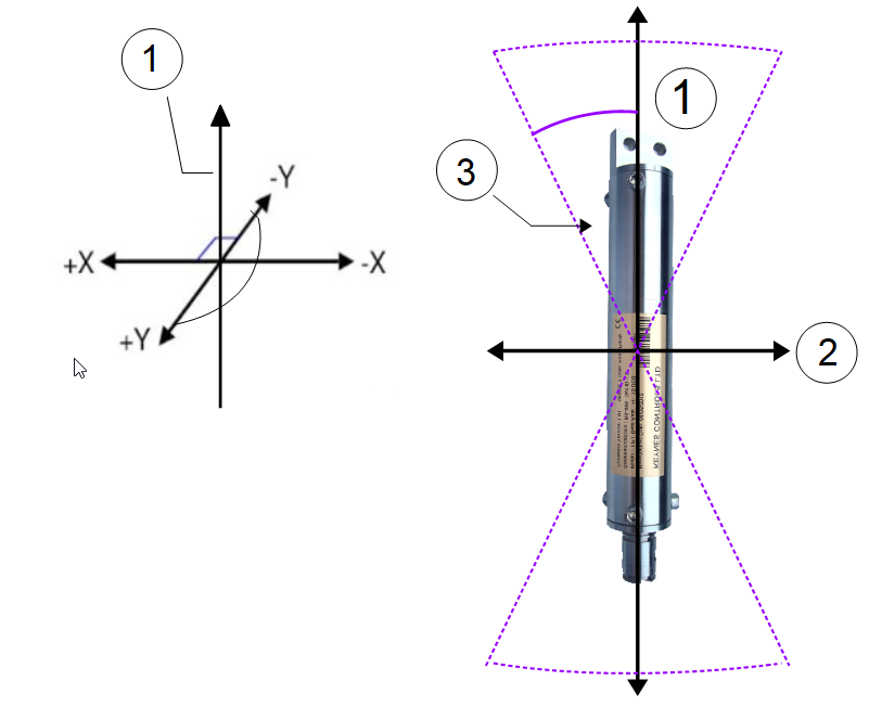 IPI Vertical measurement