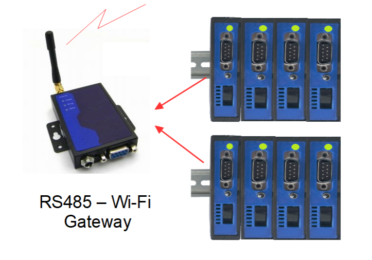 VibWire-301 Wi-Fi RS485